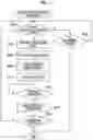 Fig. 11 - Imaging device, imaging control method, and program