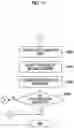 Fig. 14 - Imaging device, imaging control method, and program