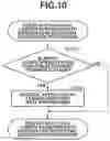 Fig. 11 - Image capturing apparatus and control method thereof