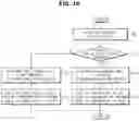 Fig. 17 - Broadcast signal receiving apparatus and method of controlling thereof