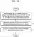 Fig. 03 - Video encoding method and apparatus therefor, and video decoding method and apparatus therefor