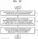 Fig. 05 - Video encoding method and apparatus therefor, and video decoding method and apparatus therefor