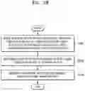 Fig. 07 - Video encoding method and apparatus therefor, and video decoding method and apparatus therefor
