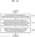 Fig. 09 - Video encoding method and apparatus therefor, and video decoding method and apparatus therefor