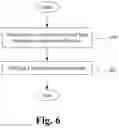 Fig. 06 - CONTEXT REDUCTION OF SIGNIFICANCE MAP CODING OF 4 X 4 AND 8 X 8 TRANSFORM COEFFICIENT IN HM4.0