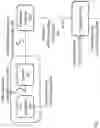 Fig. 06 - Methods and arrangements for transcoding
