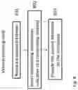 Fig. 08 - Methods and arrangements for transcoding