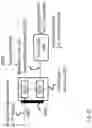 Fig. 10 - Methods and arrangements for transcoding