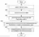 Fig. 01 - METHOD AND APPARATUS FOR GENERATING A COMPOSITE VIDEO STREAM FROM A PLURALITY OF VIDEO SEGMENTS
