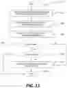 Fig. 14 - Constraints on coding unit partition