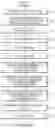 Fig. 15 - Method and apparatus for transmitting and receiving signaling information associated with multimedia content