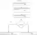 Fig. 25 - Method of adapting a bit rate for a mobile device