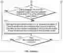 Fig. 06 - Systems and methods for displaying notifications of anticipated dynamic events on a media progress indicator