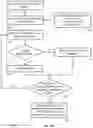 Fig. 33 - System and method for inserting advertisement content in 360° immersive video