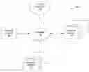 Fig. 01 - Dynamic topology generation for branching narratives