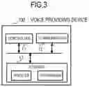 Fig. 04 - Voice providing device and voice providing method