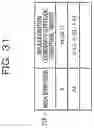 Fig. 32 - SERVICE ACTIVITY SUPPORT METHOD AND SERVICE ACTIVITY SUPPORT SYSTEM