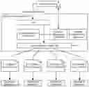 Fig. 01 - System and method for communicating through multiple endpoints