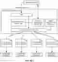 Fig. 02 - System and method for communicating through multiple endpoints