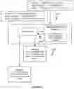 Fig. 06 - System and method for communicating through multiple endpoints