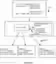 Fig. 07 - System and method for communicating through multiple endpoints