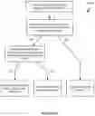 Fig. 10 - System and method for communicating through multiple endpoints