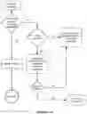Fig. 13 - System and method for communicating through multiple endpoints