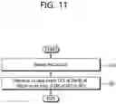 Fig. 12 - Method for decoding V2X signal transmitted by means of transmit diversity method in wireless communication system, and terminal using same