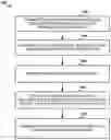 Fig. 01 - METHODS AND APPARATUS FOR PEER UE SEARCH AND NOTIFICATION FOR UNICAST OVER SIDELINK