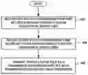 Fig. 01 - Bulk RACH machine type communication (MTC) transmissions