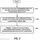 Fig. 04 - Bulk RACH machine type communication (MTC) transmissions