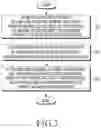 Fig. 04 - Method and apparatus for establishing device connection