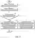 Fig. 08 - Method and apparatus for establishing device connection