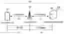 Fig. 01 - Method and a base station for receiving a continuous mobile terminated service in a communication system