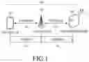 Fig. 02 - Method and a base station for receiving a continuous mobile terminated service in a communication system