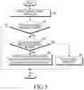 Fig. 09 - Method and a base station for receiving a continuous mobile terminated service in a communication system