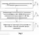 Fig. 03 - Method for triggering network policy update, management function entity and core network device
