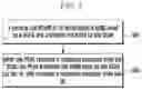 Fig. 04 - Method for configuring and transmitting key