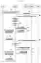 Fig. 06 - Method for configuring and transmitting key