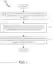 Fig. 03 - Apparatus and method for mobility procedure involving mobility management entity relocation