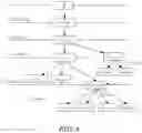 Fig. 07 - Apparatus and method for mobility procedure involving mobility management entity relocation