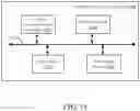 Fig. 14 - Apparatus and method for mobility procedure involving mobility management entity relocation