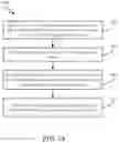 Fig. 15 - Apparatus and method for mobility procedure involving mobility management entity relocation
