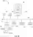 Fig. 23 - Protocols for flexible channel utilization