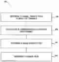 Fig. 01 - Determine channel plans