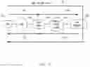 Fig. 06 - Apparatus and method for communication network