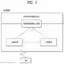 Fig. 02 - Method for triggering a sidelink buffer status reporting in a D2D communication system and device therefor