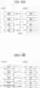 Fig. 09 - Method for triggering a sidelink buffer status reporting in a D2D communication system and device therefor