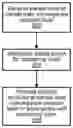 Fig. 01 - In order packet delivery for compressed radio bearers