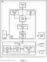 Fig. 03 - In order packet delivery for compressed radio bearers